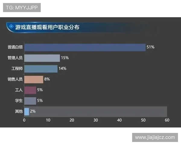 电竞产业快速崛起,游戏直播与赛事互动推动市场多元化发展