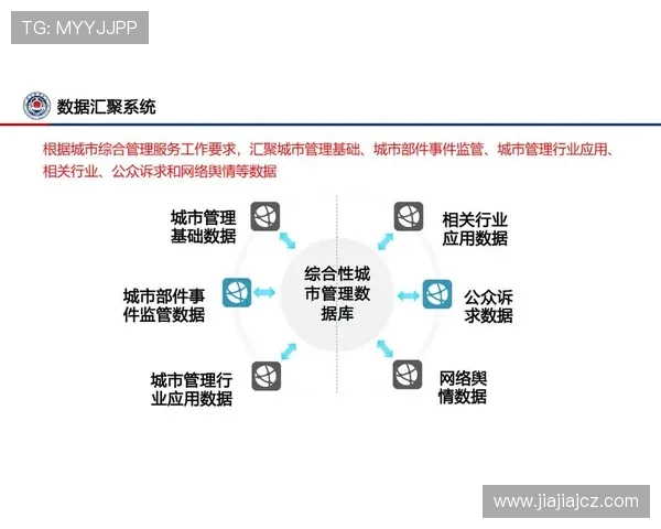 以北京WB为核心推动数字经济创新发展及智慧城市建设新模式探索